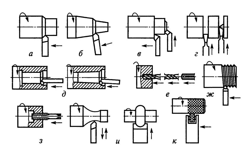 Точение цилиндрических и торцевых поверхностей