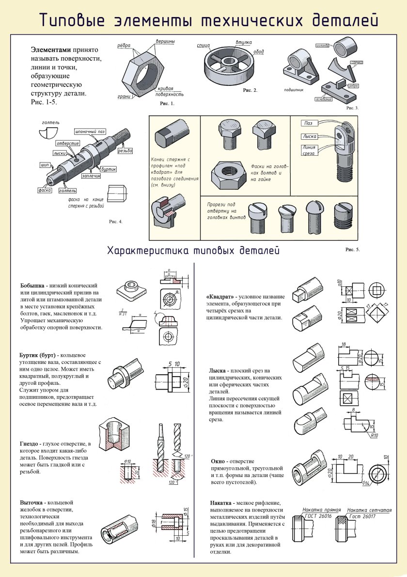 Конструктивные и технологические элементы деталей на чертеже