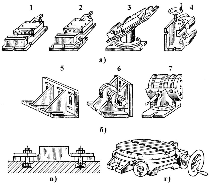 Приспособление поворотное для фрезерного станка чертеж