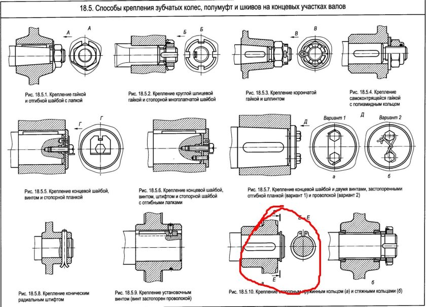 Крепление шестерни на валу без шпонки