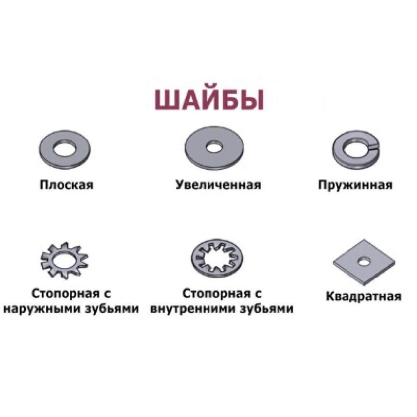 Типы шайб стопорных для болтов