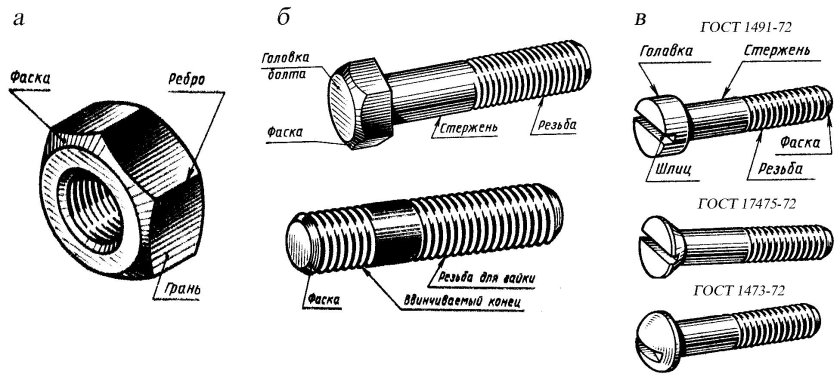 Шпилька резьбовая м16 чертеж