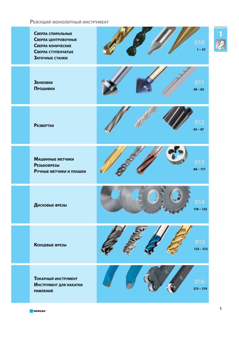 Металлорежущий инструмент