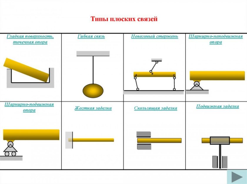 Шарнирно-подвижная опора (подвижный шарнир)
