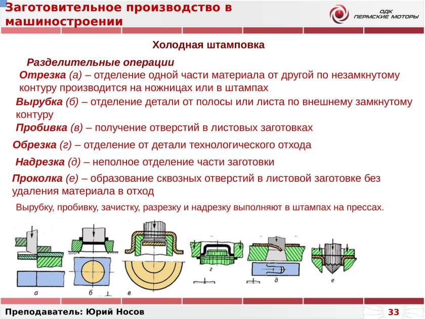 Что такое операция в машиностроении