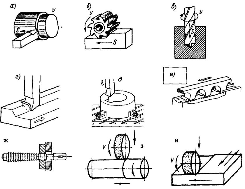 Точение, сверление, фрезерование, строгание, шлифование