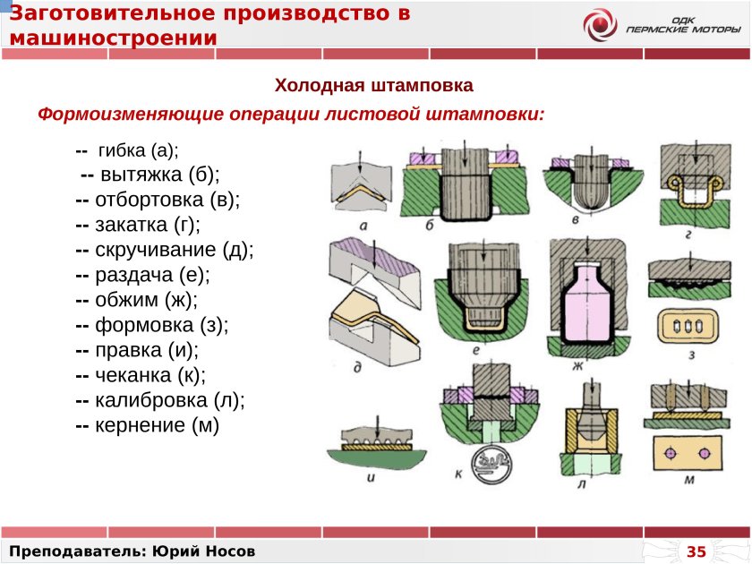 Техпроцесс листовой холодной штамповки