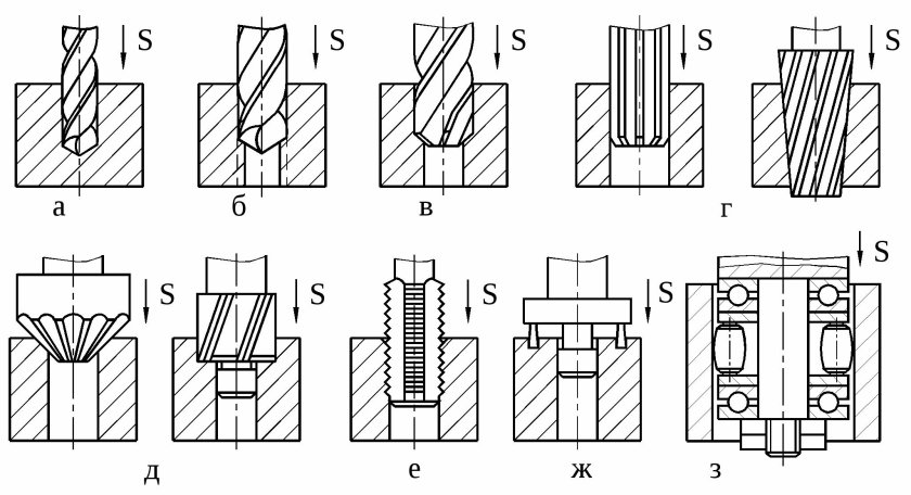 Схемы сверления, зенкерования и развертывания