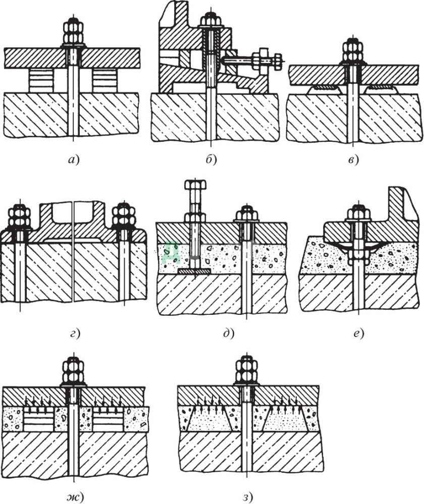 Схема установки станков на фундаментах