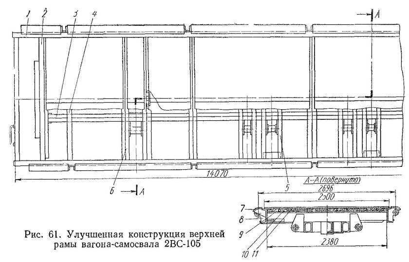 Хребтовая балка думпкара 2вс-105
