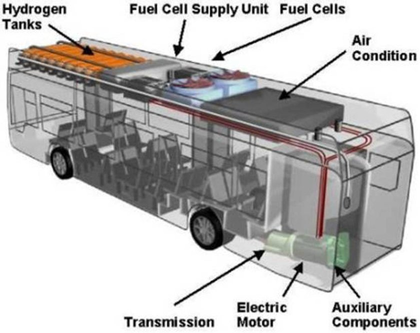 Toyota fuel Cell Bus