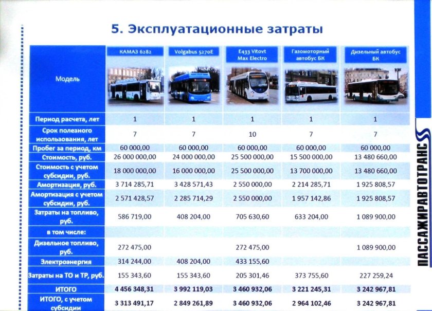 Автобус автобус автобус автобус