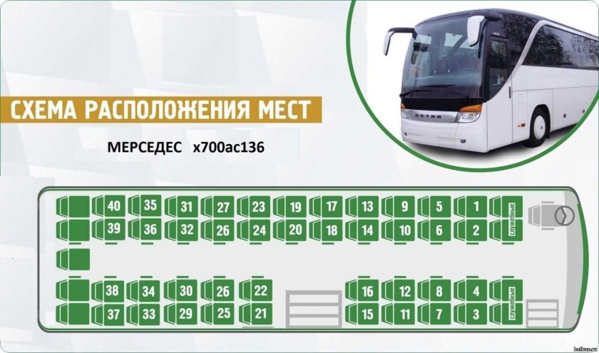 Автобус Setra расположение мест мест 51