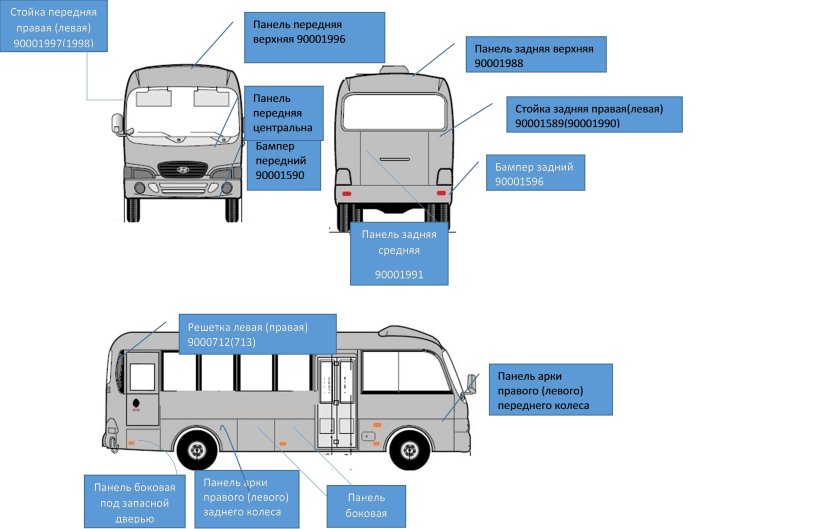 Hyundai County габариты