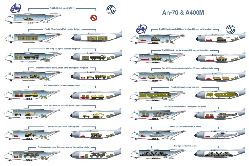 АН-70 габариты грузовой кабины