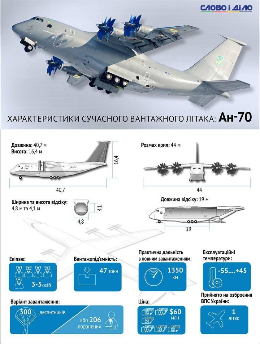 АН-70 военно-транспортный самолёт