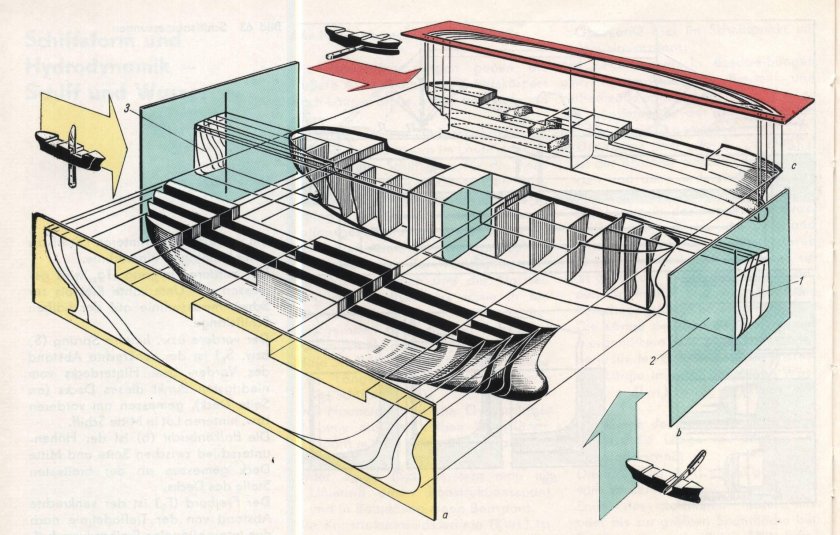 Плазовая разбивка корпуса судна