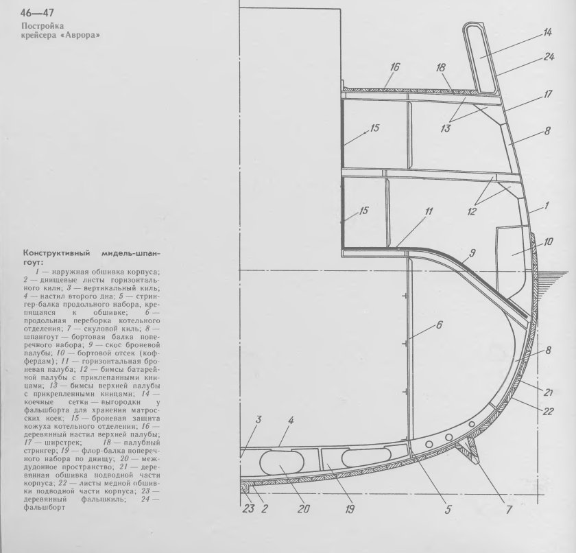 Вертикальный киль чертеж