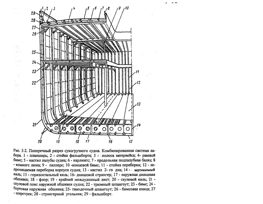 Конструктивный Мидель шпангоут сухогрузного судна