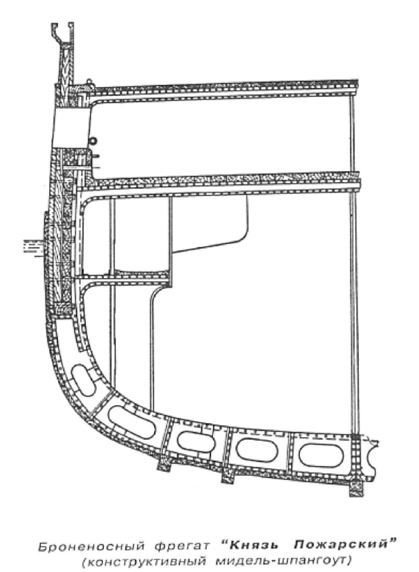 Мидель шпангоут