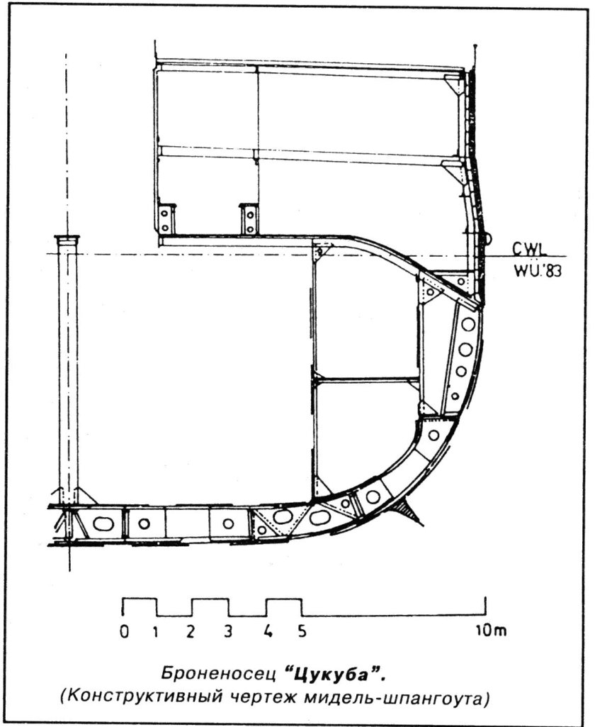 Конструктивный Мидель шпангоуты танкеров