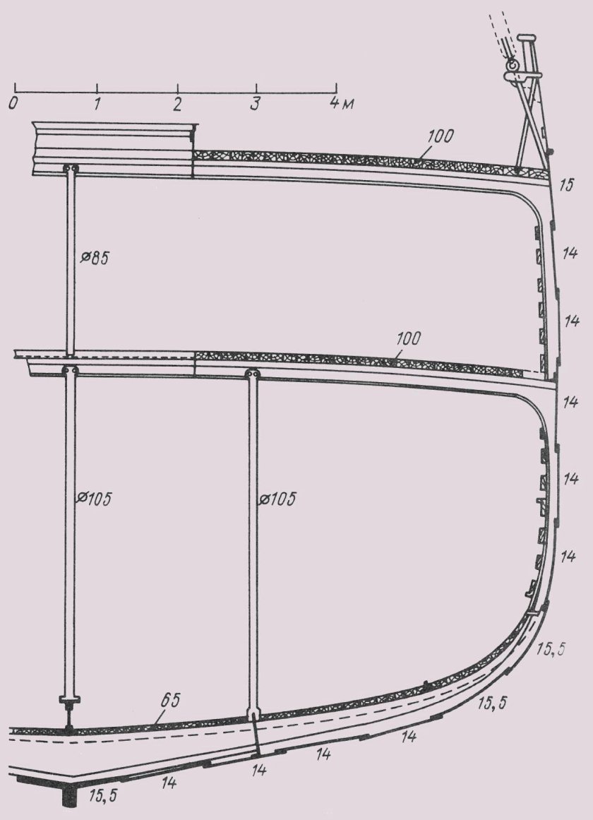 Мидель шпангоут