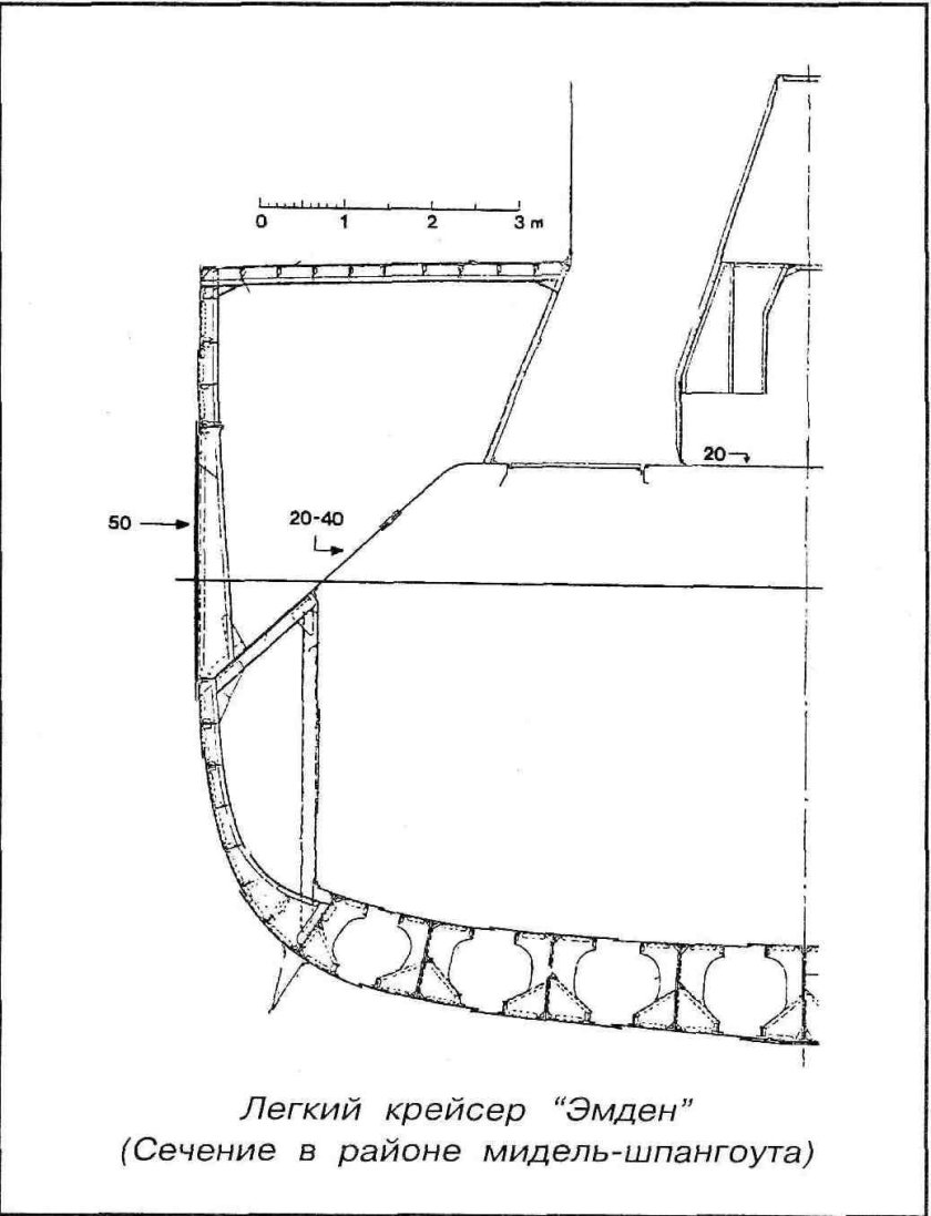 Мидель шпангоут сухогруза