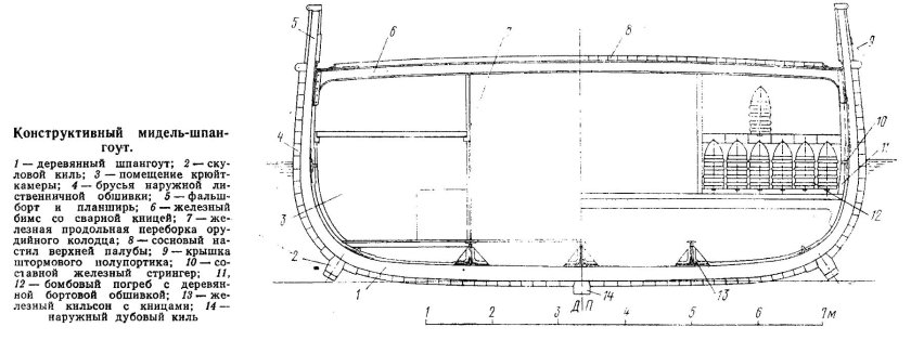 Конструктивный Мидель шпангоут сухогрузного судна