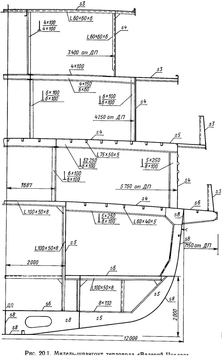 Мидель-шпангоут судна