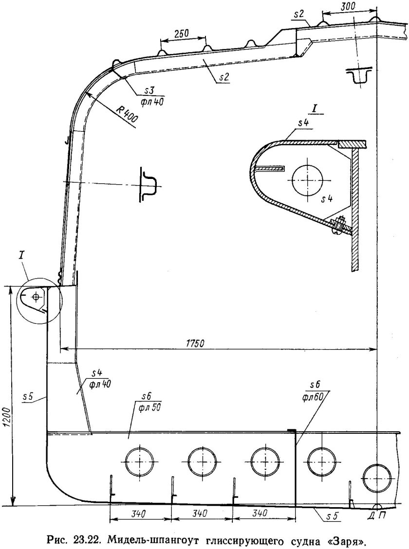 Мидель-шпангоут судна