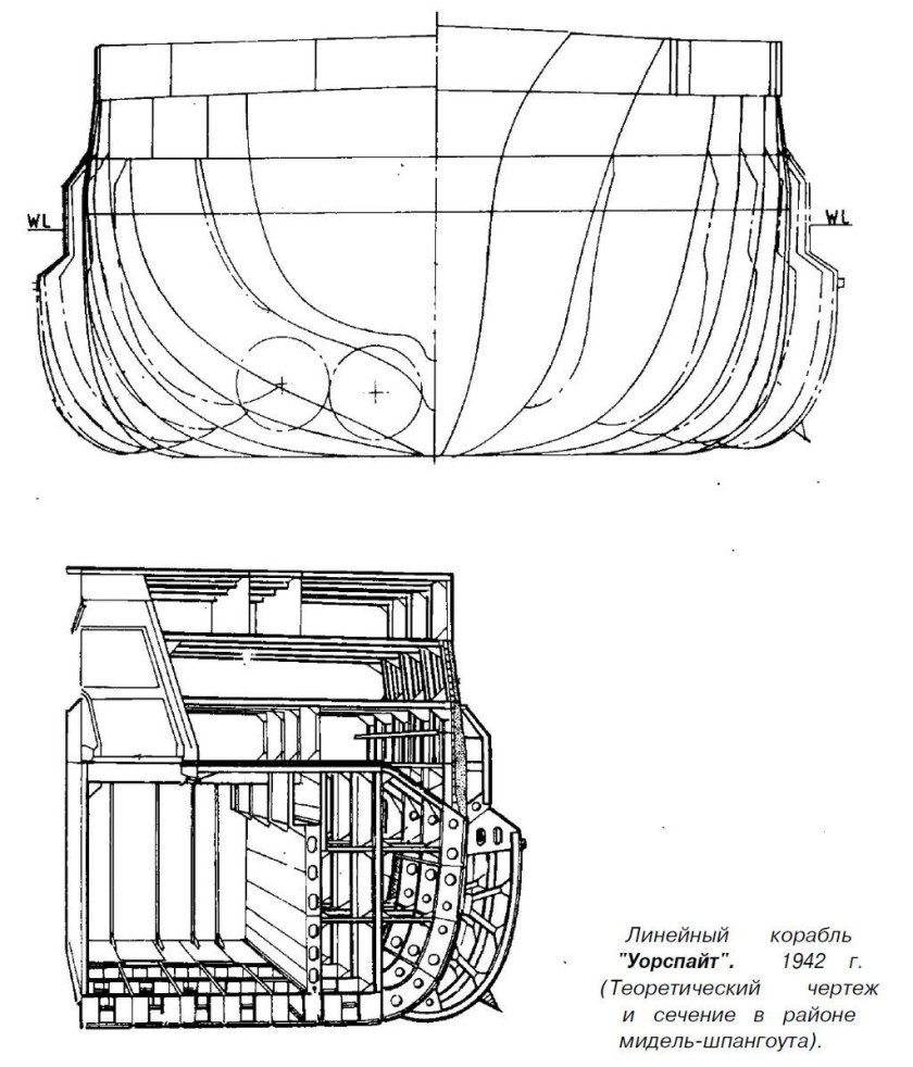 Мидель шпангоут корпуса судна