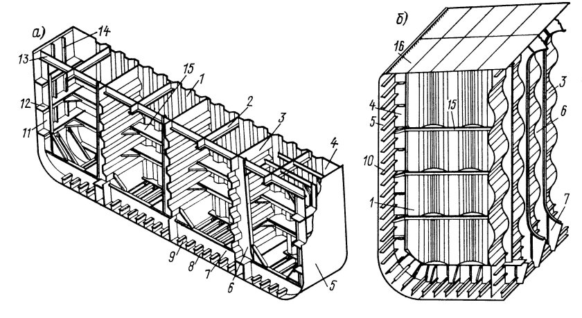 Гофрировка корпуса судна это