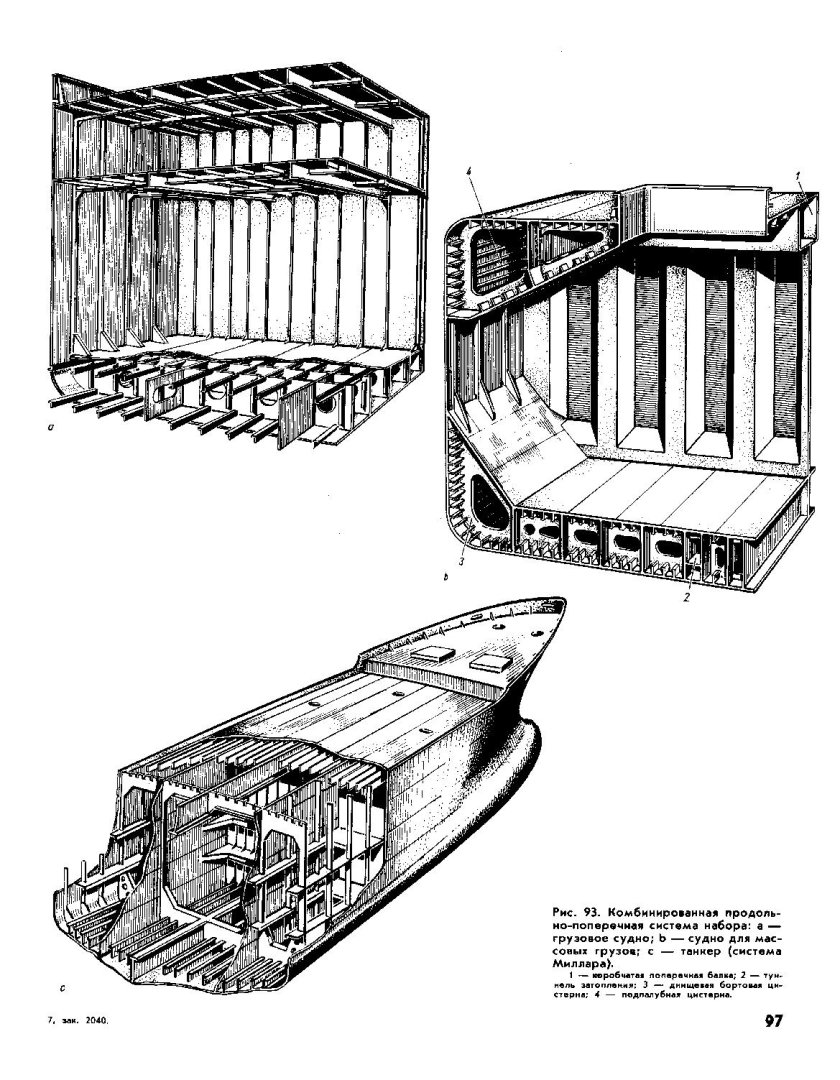 Поперечная система набора корпуса судна