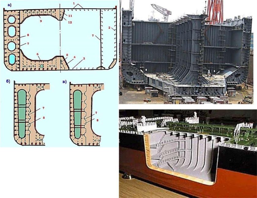Мидель шпангоут корпуса судна