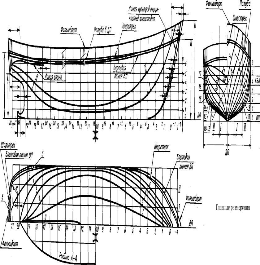 Чертеж Мидель шпангоута танкера