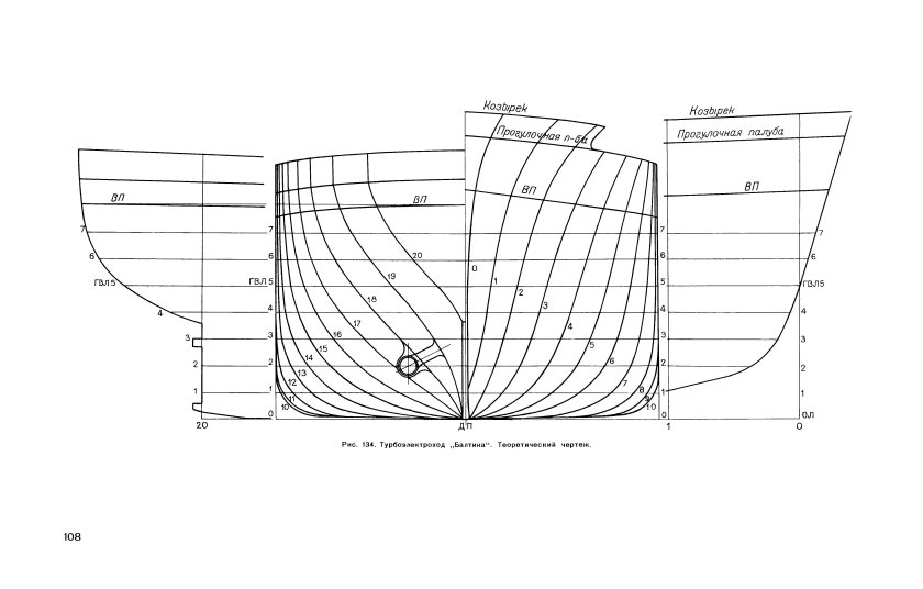 Теоретический чертеж балкера