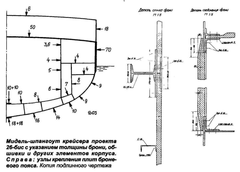 Мидель-шпангоут судна чертеж