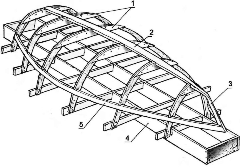 Набор судна бимс шпангоут Стрингер
