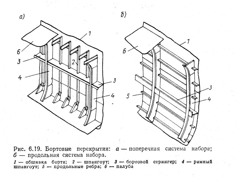 Продольная система набора корпуса судна схема