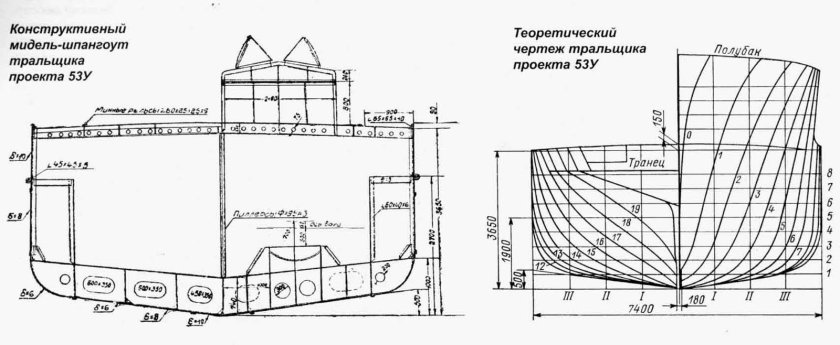 Мидель шпангоут чертеж