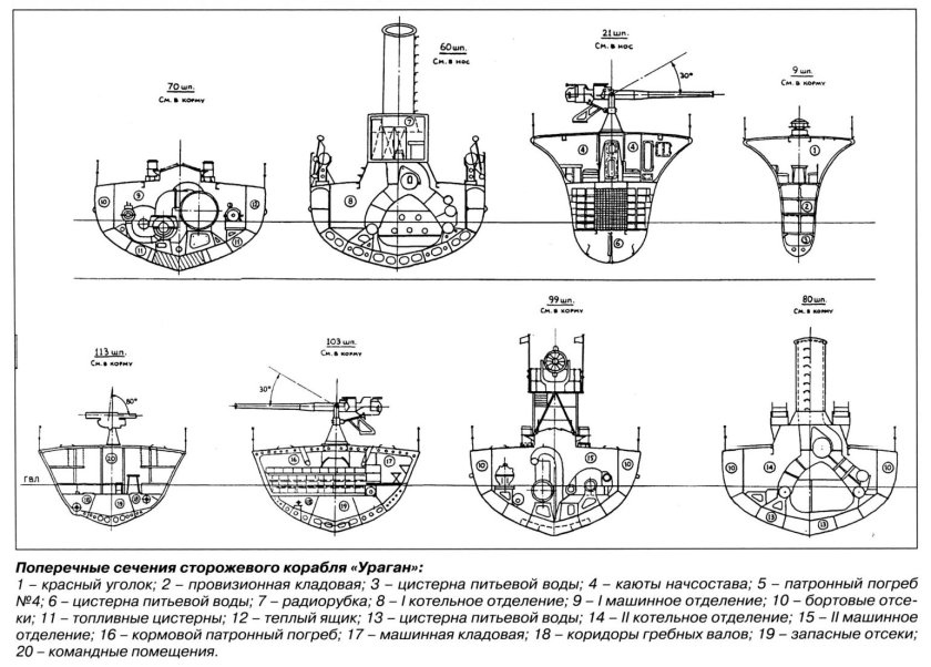 Рефрижераторное судно схема