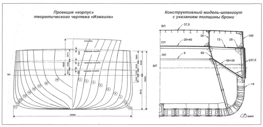 Шпангоут судна чертеж