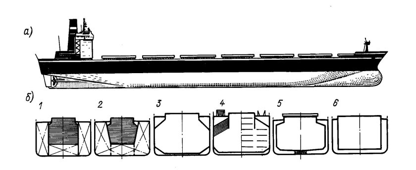 Грузовой план сухогрузного судна