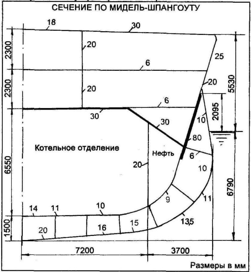 Мидель шпангоут