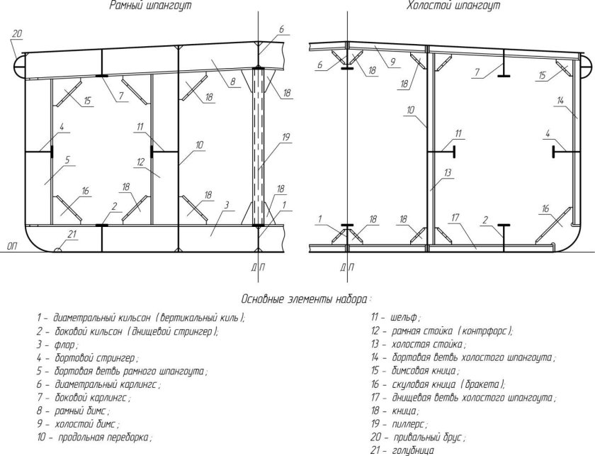 Рамный шпангоут