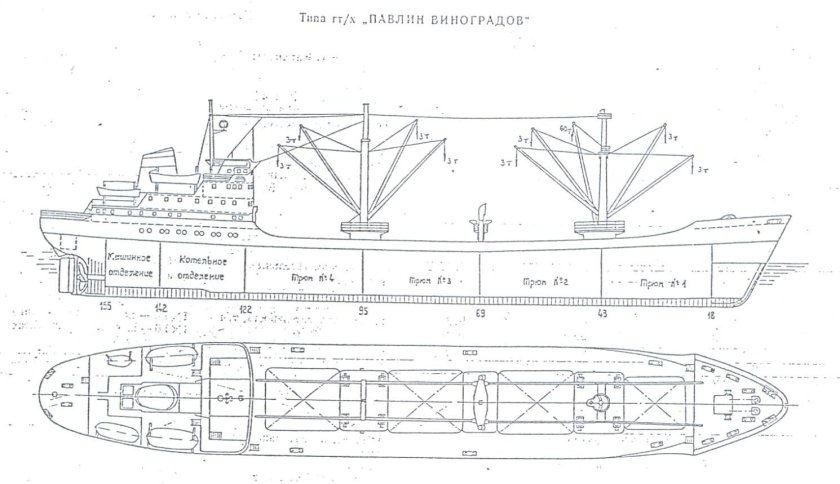Схема сухогрузного судна