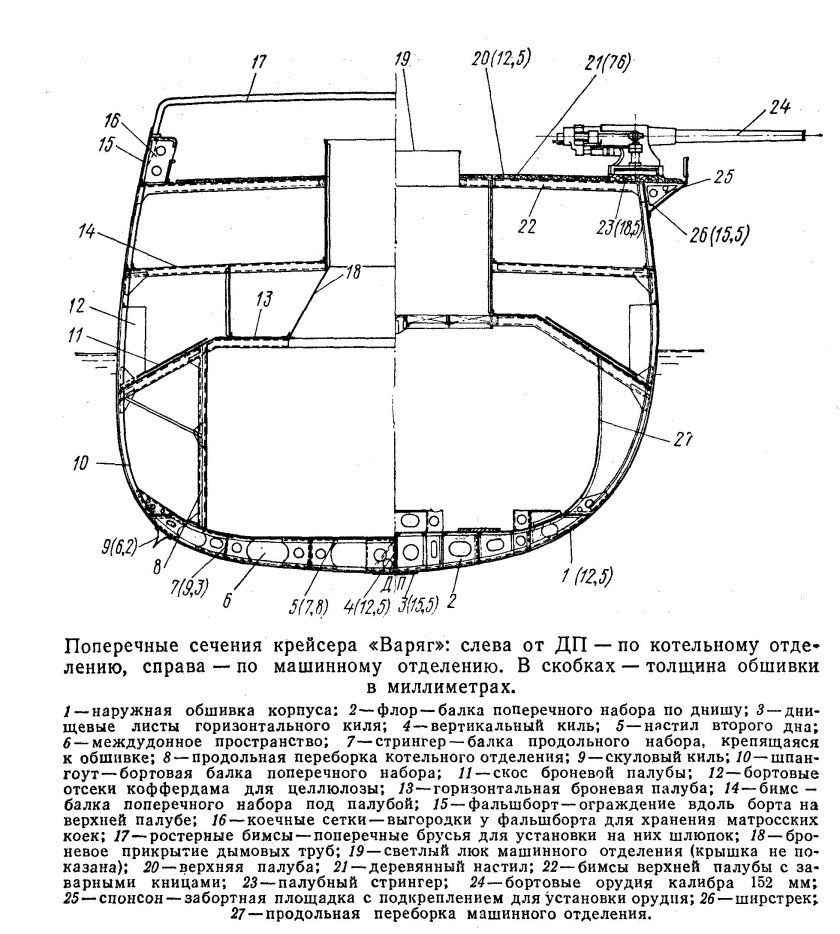 Поперечный разрез судна чертеж
