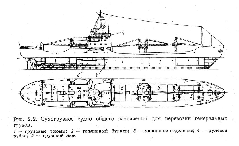 Чертеж корпуса сухогрузного судна