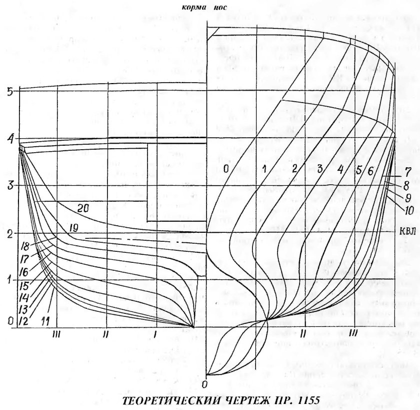Теоретический чертеж корпуса ледокола