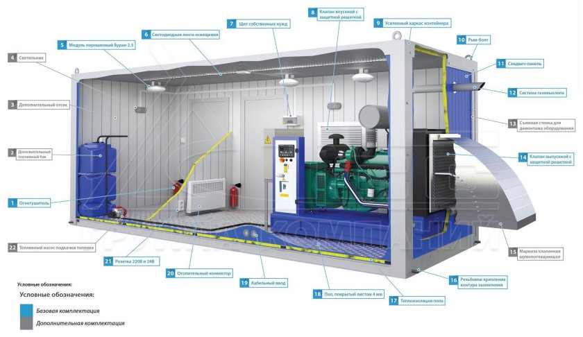 Блок-контейнер ДГУ ТСС
